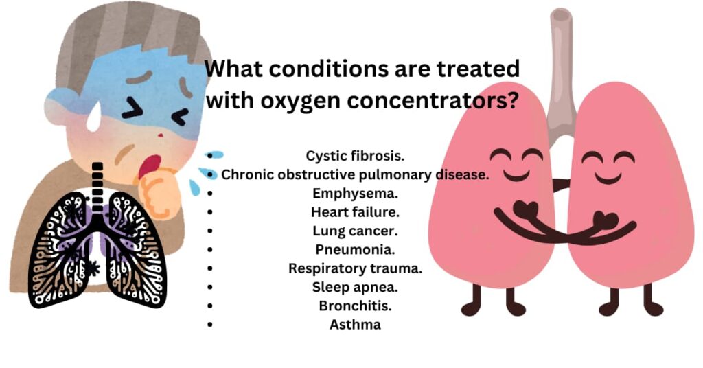 What conditions are treated with oxygen concentrators? What conditions are treated with oxygen concentrators?