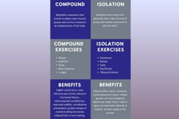 Compound Movements and Isolation Movements: 8 Master Moves