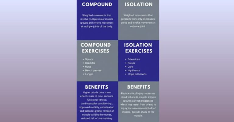 Compound Movements and Isolation Movements: 8 Master Moves