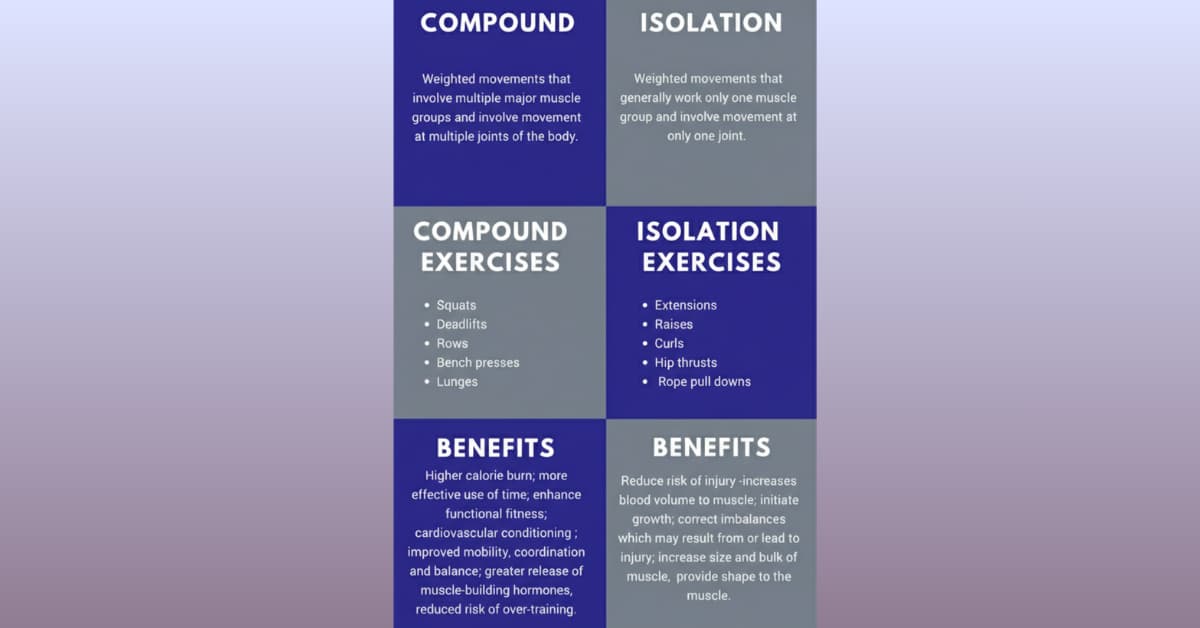 Compound Movements and Isolation Movements: 8 Master Moves