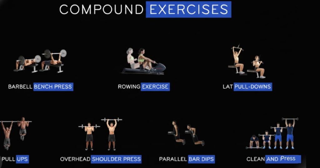 compound movements compound movements
